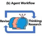 知识导向的材料科学大语言模型
