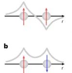 强关联材料Sr&#8324;Ru&#8323;O&#8321;&#8320;巡游铁磁体 | Nature Physics