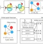 (纯计算)耶鲁大学Nat. Comput. Sci.: 基于格林函数的多体量子化学统一深度学习框架