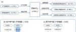 GBC | 天津大学刘学炎团队：古干旱气候下土壤氮循环过程的同位素重建