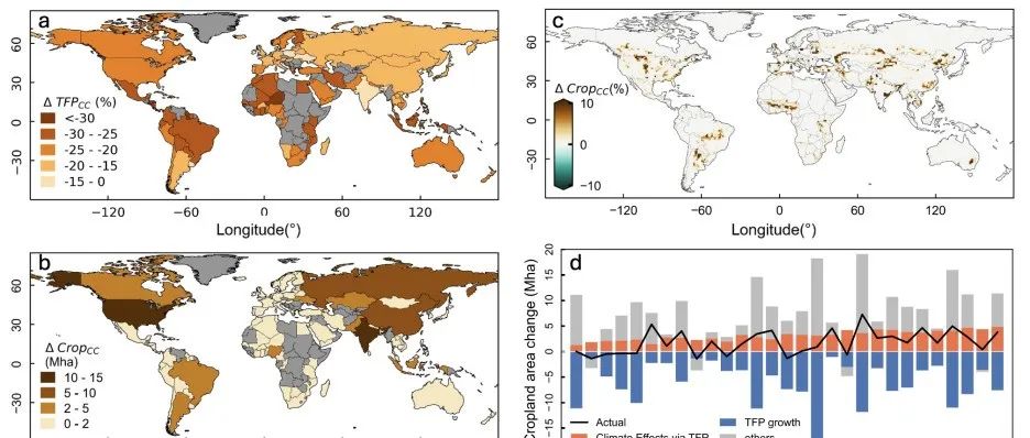 北大金哲侬团队在Nature Geoscience发文揭示气候变化加剧了全球农田面积扩张和温室气体排放