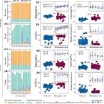 Applied Soil Ecology | 成都生物所尹华军团队在多变环境下根际微生物网络复杂性研究中获新进展