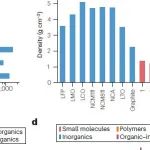 华中科技大学王成亮团队：有机电池 | Nature Reviews Clean Technology