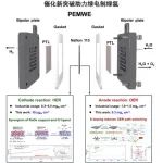 上海高研院Adv. Mater.：低贵催化辟新径、绿氢制造赋新能