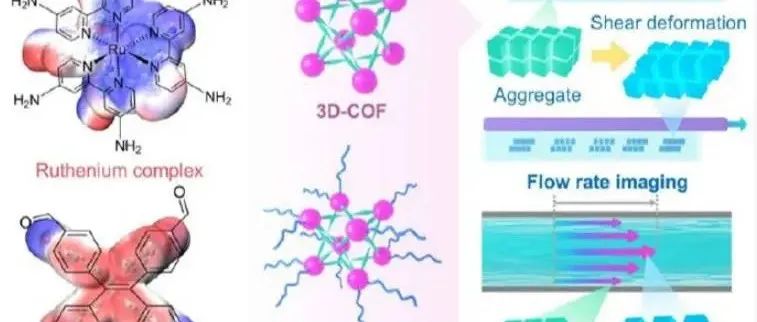 JACS &#166;四苯乙烯/钌配合物三维共价有机骨架组装体对菌株的荧光显示