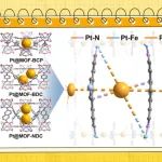 【JACS】在孔分区金属有机框架内构筑夹层结构Pt阵列，用于促进水分解