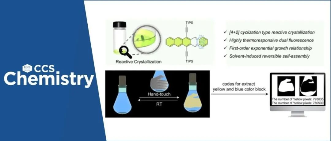 【CCS Chem.】唐本忠院士/林荣业团队&胡连瑞研究员：通过反应结晶策略构建手触响应型双荧光智能材料