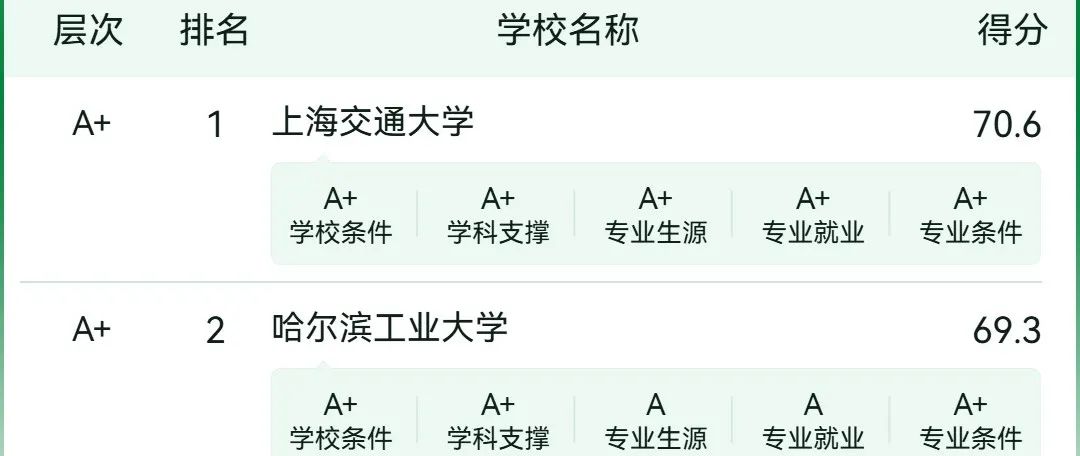 中国大学专业排名：材料科学与工程