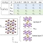 (纯计算)北京交通大学郭亚光团队Phys. Rev. B: 双层堆叠铁电的增强理论框架
