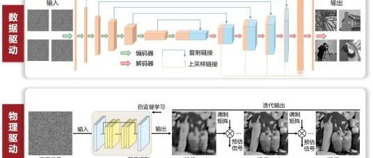 非线性光学前沿2025 最新Nature：顶级女学者精准发文，适用于线性光学！