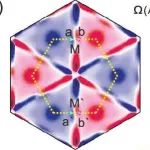 (纯计算)湖南大学蒋英/谢声意团队Nano Lett.: Rashba型分裂诱导的纯面外自旋极化