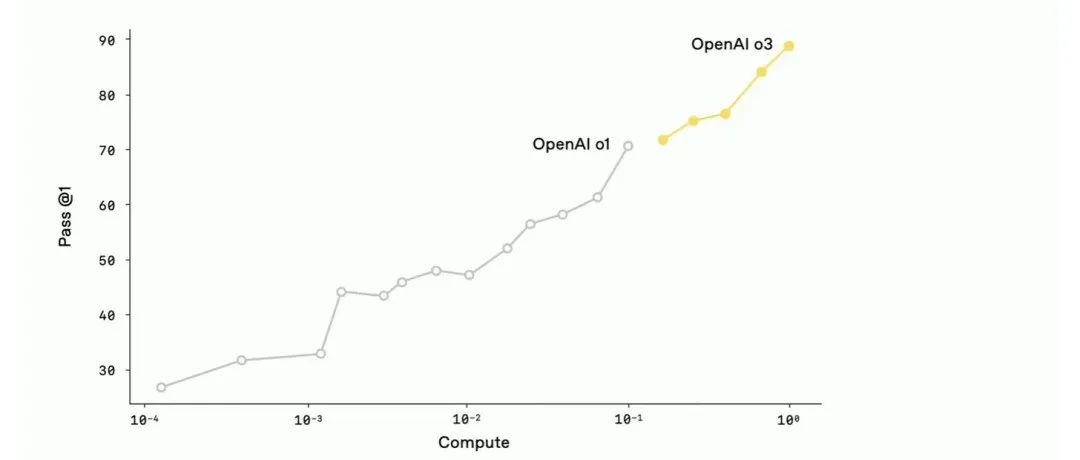 2025大模型半年回顾：o3、agent和scaling law