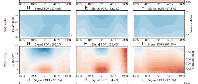 PNAS：人类影响气候的痕迹从什么时候开始