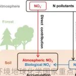 Geophvsical Research Letters | 地化所刘学炎课题组：森林氮积累机制研究取得新进展