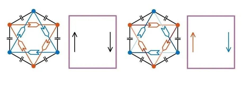FOP | 观点&展望：耗散合成拓扑物质：新前沿