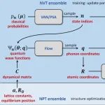 (纯计算)中科院物理所/北京应用物理与计算数学研究所Phys. Rev. Lett.: 锂量子非谐固体的神经正则变换