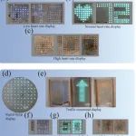 齐鲁工业大学孙加振副教授、中科院化学所宋延林研究员团队ACS AMI：直写印刷柔性透明多色交流电致发光显示器