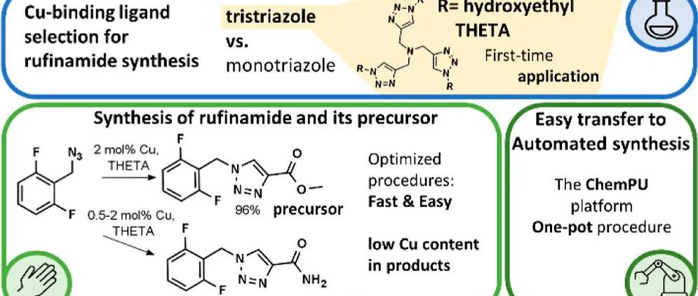 THETA as an Efficient Cu-Binding Ligand for “Click” Reaction