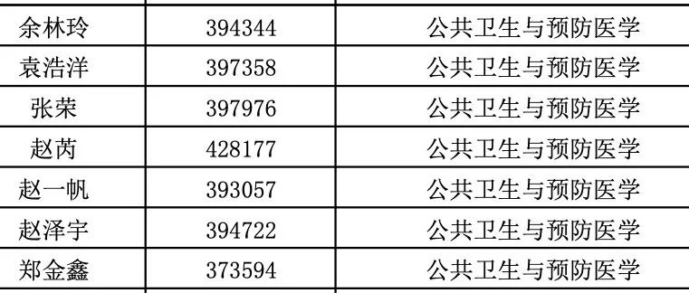 第77批博士后基金面上拟资助名单获取PDF