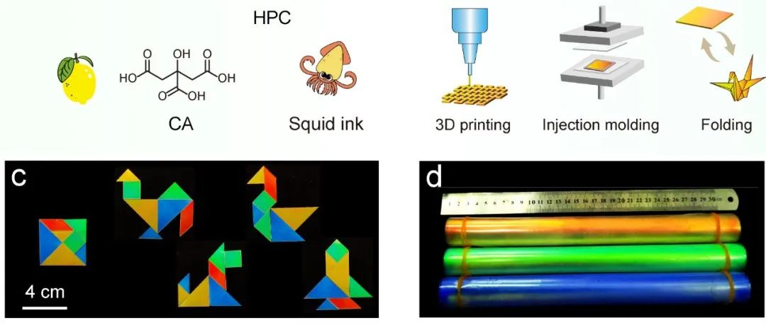 东华大学武培怡/侯磊团队 ACS Nano：可食用结构色塑料