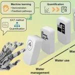 哈工大任南琪院士团队贺诗欣课题组ESE：多米诺效应——智慧用水从源头削减污水处理碳排放