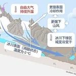 第二次青藏科考亚洲水塔专题研究团队Nature Geoscience最新进展