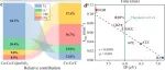 北京师范大学张波涛团队在MOFs基催化剂活化过氧碳酸盐降解抗生素领域取得系列成果