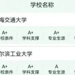 中国大学专业排名：材料科学与工程