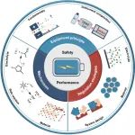 郑州大学陈卫华/大连化物所彭章泉，最新Chem. Soc. Rev. 综述：原位差分电化学质谱揭示二次电池界面产气