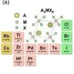 混合体系的原子位点编码：搜索多元钙钛矿化学空间