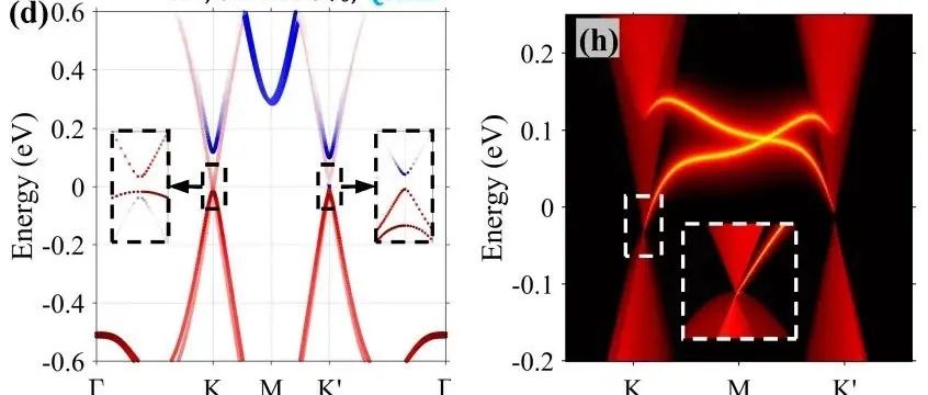 福建师范大学张健敏教授课题组等Phys. Rev. Lett.：滑移铁电诱导的混合阶拓扑相变