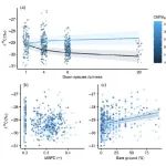 Journal of Ecology| 多样性和功能组成均影响温带试验草地的生产力和水分利用效率