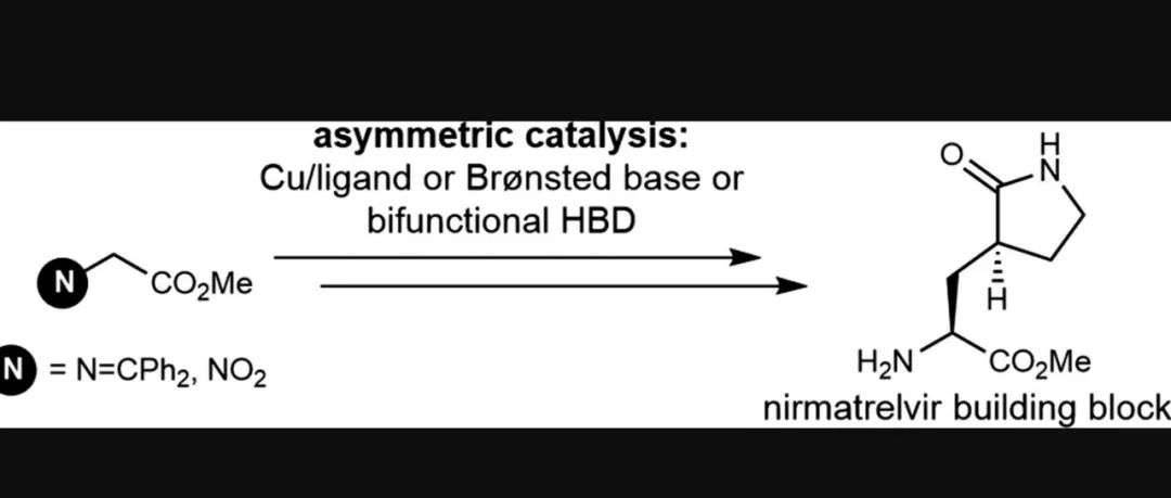 Cost Driving Development of New Catalytic Asymmetric Routes (1)