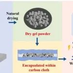 浙江理工大学Materials Letters：闪蒸焦耳加热秒级合成β-SiC纳米线，能耗骤降90%