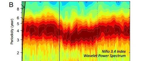 PNAS：气候“解药”的副作用：CO&#8322;减排可能导致厄尔尼诺现象更频繁