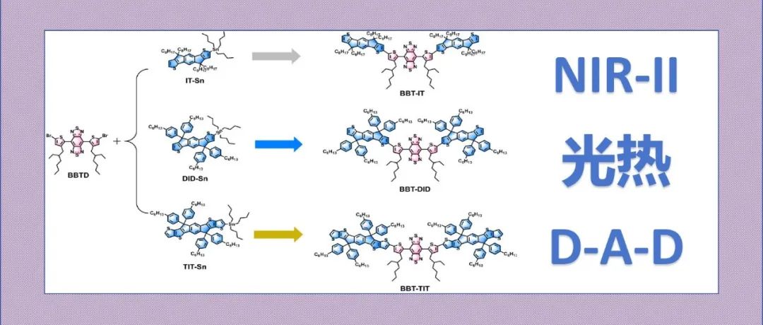 文献分享|供体平面性诱导的D-A-D AIEgen分子扭曲用于高效NIR-II荧光和光热治疗