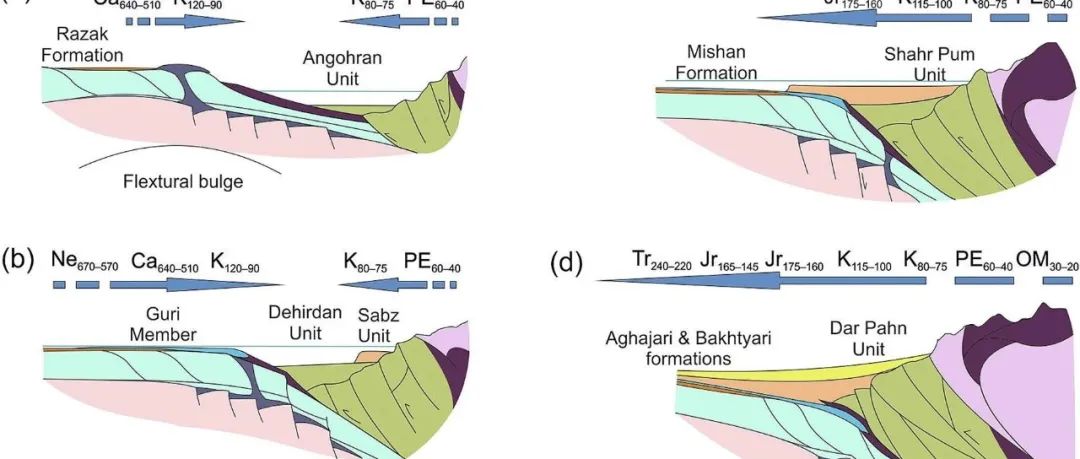 Geosci. Front. | 俯冲至弧陆碰撞过程的物源演化：以扎格罗斯—马克兰过渡带为例