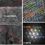 西安电子科大周益春团队《AFM》：氧化铪基多值存储印记取得重要进展！