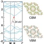 (纯计算)郑州大学单崇新/程少博/杨西贵团队Phys. Rev. Mater.: 二维C60单层中共价网络模式与本征性质的关系