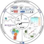 上海大学周国治院士团队于之刚副研究员JMI最新研究论文 | DSMR: 探索数据与算法组合以克服效率-准确性权衡的人工智能框架
