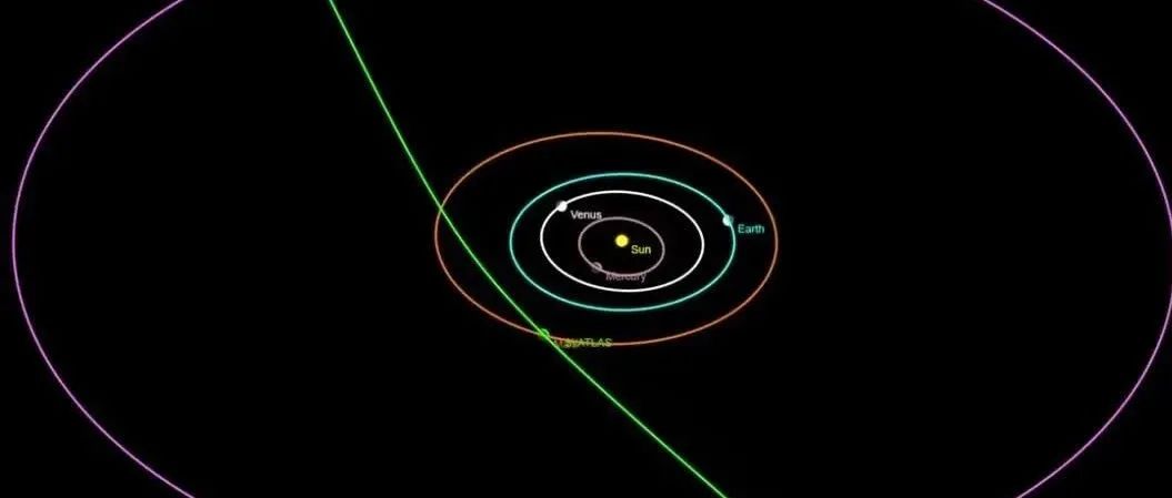 NASA发现一颗星际彗星正穿越太阳系