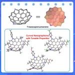 【Chem】陕师大魏俊发/徐华/李靖：具有可调谐性质的碗状纳米石墨烯和意想不到的电荷传输性能