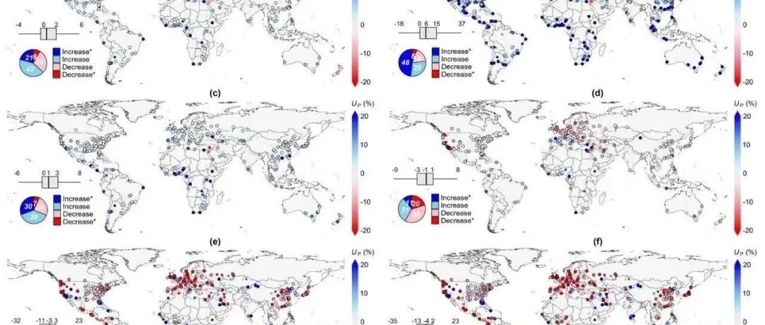 Nature Communications | 清华大学杨大文、杨雨亭团队：全球城市化如何改变区域降水格局？