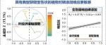 Nature Communications | 植物所严正兵研究员课题组揭示叶片经济策略驱动植物生物量响应磷添加的机制
