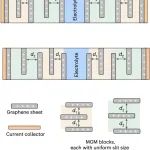 Nature Nanotech. + Adv. Mater.---港科大李丹团队破解离子传输的多尺度谜题