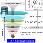 (纯计算)吉林大学段德芳/崔田团队Phys. Rev. B: 复杂三元笼状氢化物中室温超导体的高通量发现
