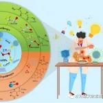 北京工业大学魏佳课题组CEJ综述：非均相催化剂活化过氧乙酸降解微型污染物最新进展