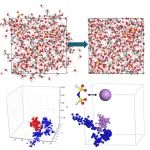 MS锌离子电池电解液计算培训：分子动力学+AIMD、电解液建模、RDF+配位数、氢键统计、溶剂化能、HOMO/LUMO+静电势等