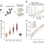 北京大学谢晓亮团队最新成果，再发Nature大子刊