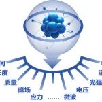 量子精密测量如何重新定义世界？